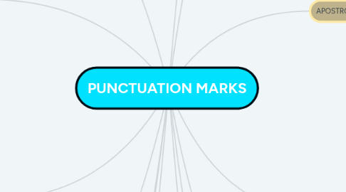 Mind Map: PUNCTUATION MARKS