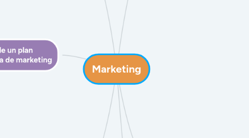 Mind Map: Marketing
