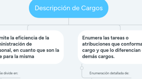 Mind Map: Descripción de Cargos