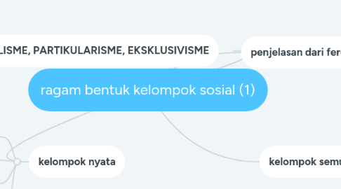 Mind Map: ragam bentuk kelompok sosial (1)