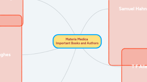 Mind Map: Materia Medica Important Books and Authors