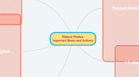 Mind Map: Materia Medica  Important Books and Authors