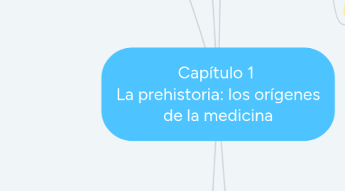 Mind Map: Capítulo 1 La prehistoria: los orígenes de la medicina