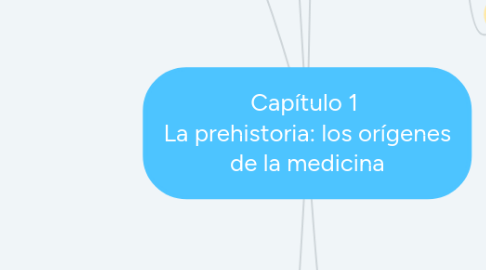 Mind Map: Capítulo 1  La prehistoria: los orígenes de la medicina