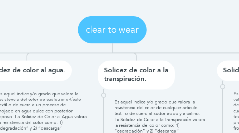 Mind Map: clear to wear