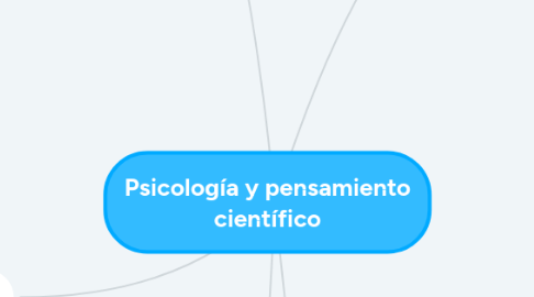 Mind Map: Psicología y pensamiento científico