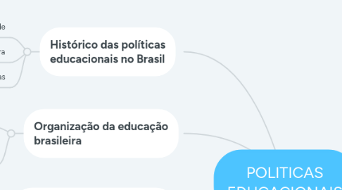 Mind Map: POLITICAS EDUCACIONAIS