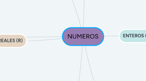 Mind Map: NUMEROS