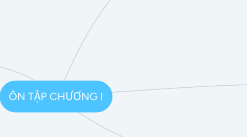 Mind Map: ÔN TẬP CHƯƠNG I