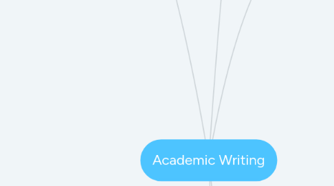 Mind Map: Academic Writing