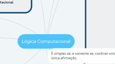 Mind Map: Lógica Computacional