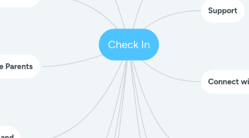 Mind Map: Check In