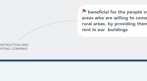 Mind Map: CONSTRUCTION AND RENTING COMPANY.