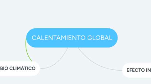 Mind Map: CALENTAMIENTO GLOBAL