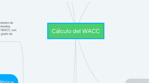 Mind Map: Cálculo del WACC