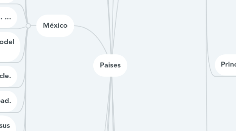 Mind Map: Paises