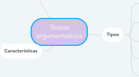 Mind Map: Textos argumentativos