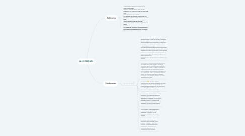 Mind Map: LAS VITAMINAS