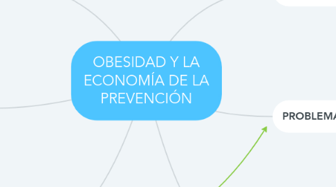 Mind Map: OBESIDAD Y LA ECONOMÍA DE LA PREVENCIÓN