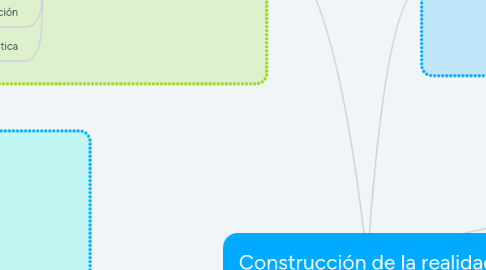 Mind Map: Construcción de la realidad