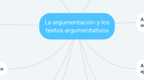 Mind Map: La argumentación y los textos argumentativos