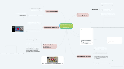 Mind Map: Los principios básicos del Diseño en el nivel de componente.