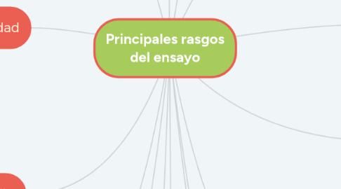 Mind Map: Principales rasgos del ensayo