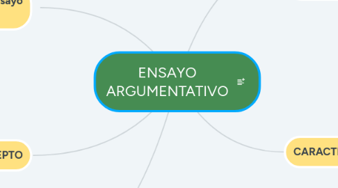 Mind Map: ENSAYO ARGUMENTATIVO