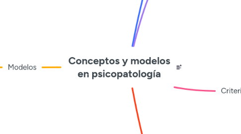 Mind Map: Conceptos y modelos en psicopatología