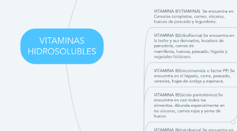 Mind Map: VITAMINAS HIDROSOLUBLES