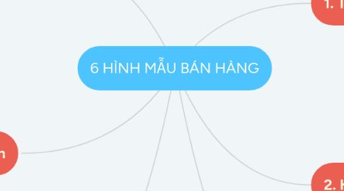 Mind Map: 6 HÌNH MẪU BÁN HÀNG