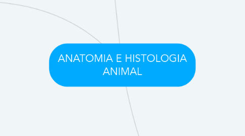Mind Map: ANATOMIA E HISTOLOGIA ANIMAL