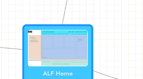 Mind Map: ALF Home