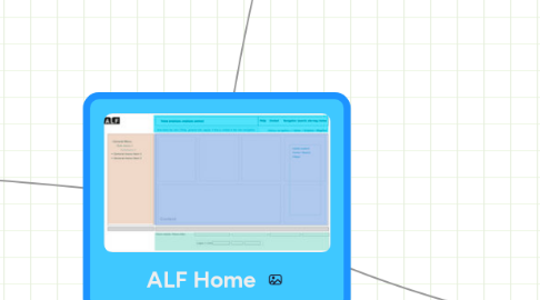 Mind Map: ALF Home