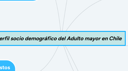 Mind Map: Perfil socio demográfico del Adulto mayor en Chile