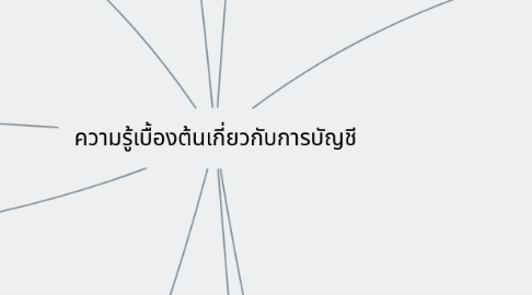 Mind Map: ความรู้เบื้องต้นเกี่ยวกับการบัญชี