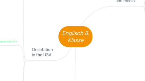 Mind Map: Englisch 8. Klasse