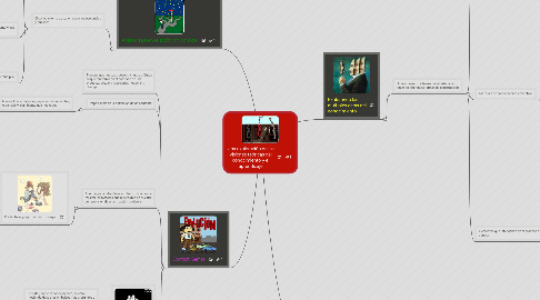 Mind Map: Una exploración de las visiones teóricas del conocimiento y el aprendizaje