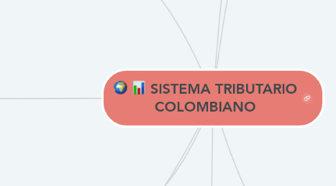 Mind Map: SISTEMA TRIBUTARIO COLOMBIANO