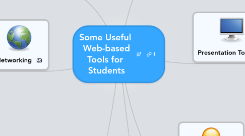 Mind Map: Some Useful Web-based Tools for Students