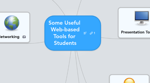 Mind Map: Some Useful  Web-based Tools for  Students