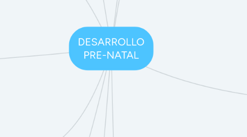 Mind Map: DESARROLLO PRE-NATAL