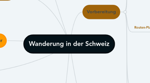 Mind Map: Wanderung in der Schweiz