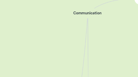 Mind Map: Communication