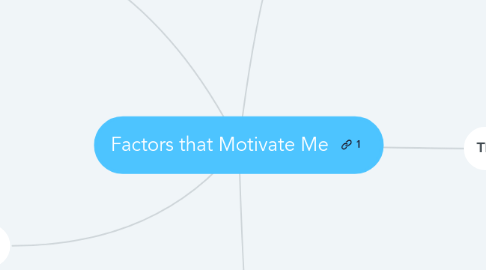 Mind Map: Factors that Motivate Me