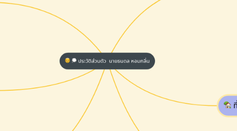 Mind Map: ประวัติส่วนตัว นายธนดล หอมกลิ่น