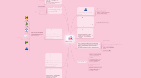 Mind Map: WEB 2.0