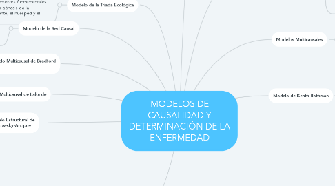 Mind Map: MODELOS DE CAUSALIDAD Y DETERMINACIÓN DE LA ENFERMEDAD