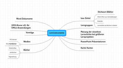 Mind Map: Lerninstrumente