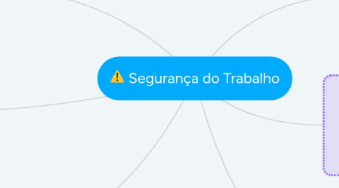 Mind Map: Segurança do Trabalho